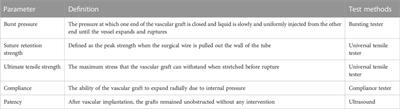 Application of decellularized vascular matrix in small-diameter vascular grafts